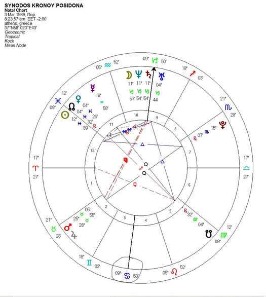 metoo and astrology pavlos xaikalis 01