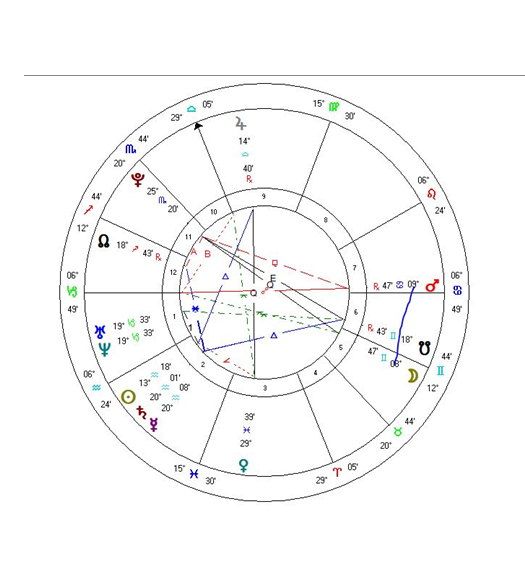 metoo and astrology pavlos xaikalis 02