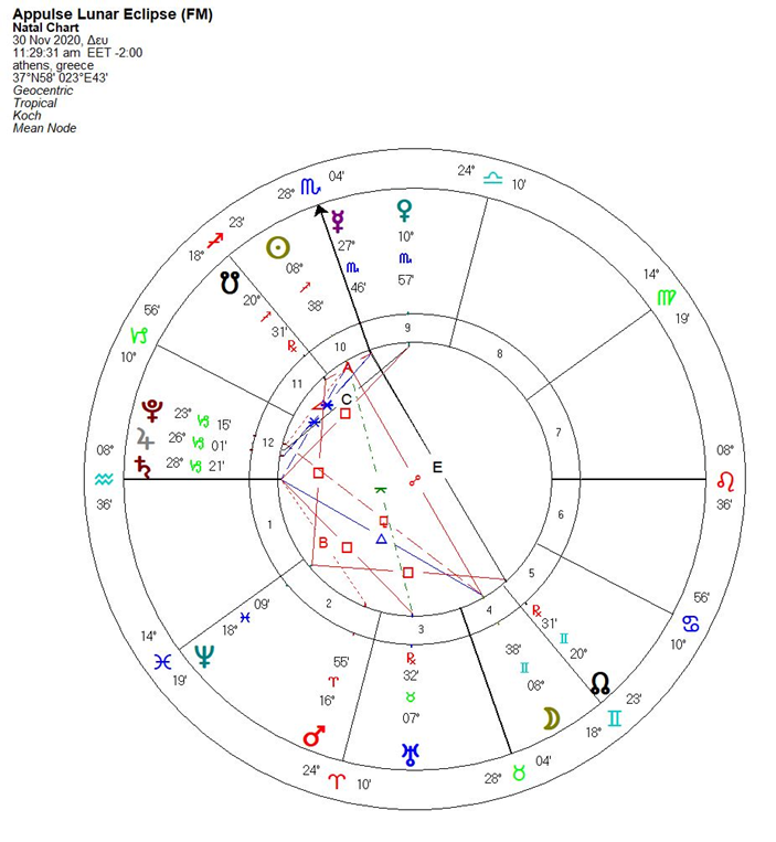 metoo and astrology pavlos xaikalis 04